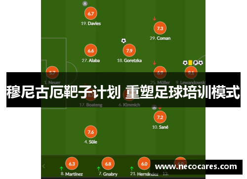 穆尼古厄靶子计划 重塑足球培训模式